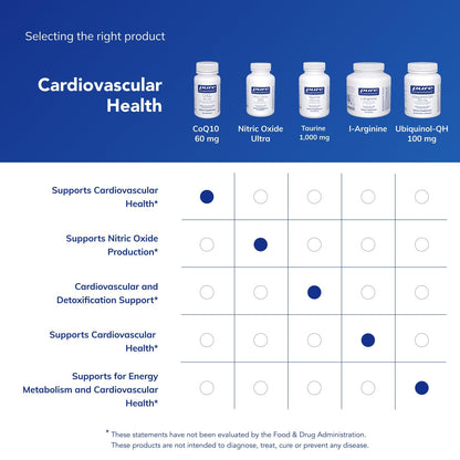 Pure Encapsulations CoQ10 60 mg Capsules – Energy, Brain & Cardiovascular Support