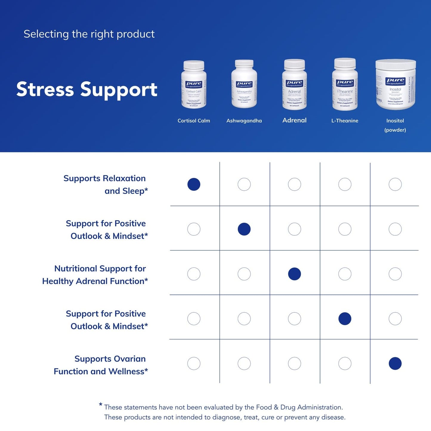 Pure Encapsulations Cortisol Calm with Ashwagandha & L-Theanine — Stress Support & Restful Sleep (60 Capsules)