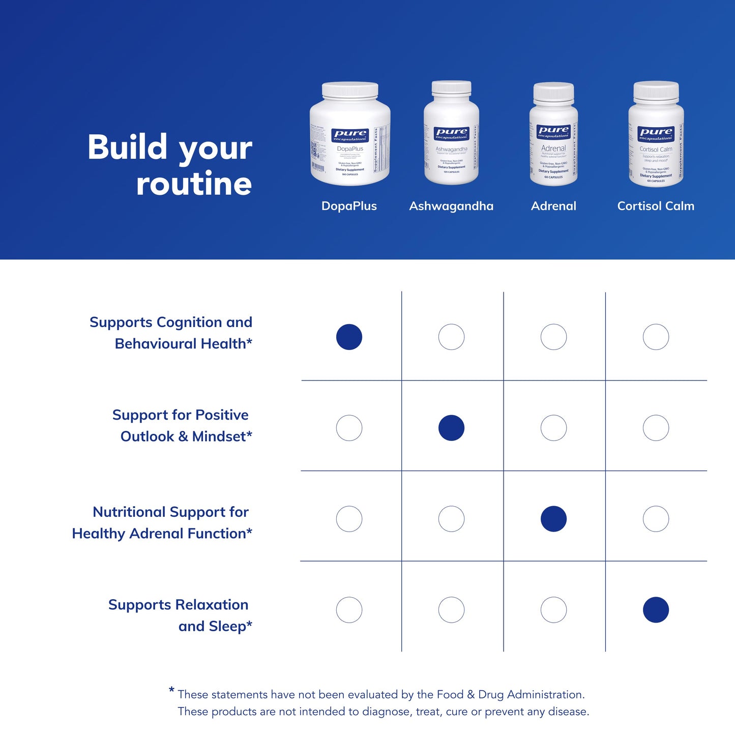 Pure Encapsulations DopaPlus — Supports Dopamine Production for Daily Brain Function* | Folate, B6 & L-5-MTHF | Non-GMO & Vegan - 180 Capsules