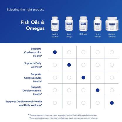 Pure Encapsulations EPA/DHA Essentials – Premium Omega-3 Softgels for Heart & Wellness