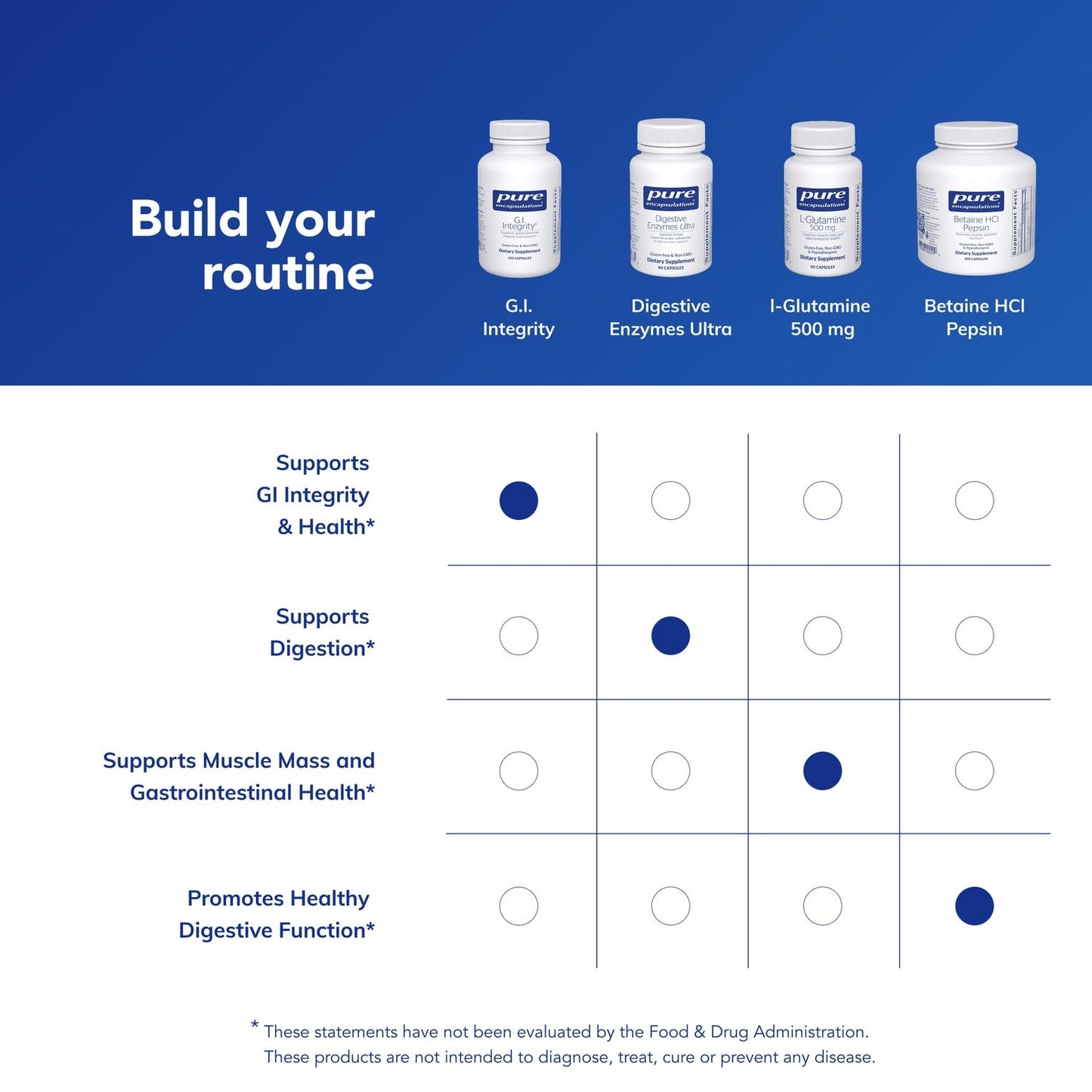 Pure Encapsulations G.I. Integrity | Enhanced GI Health & Function | 120 Capsules