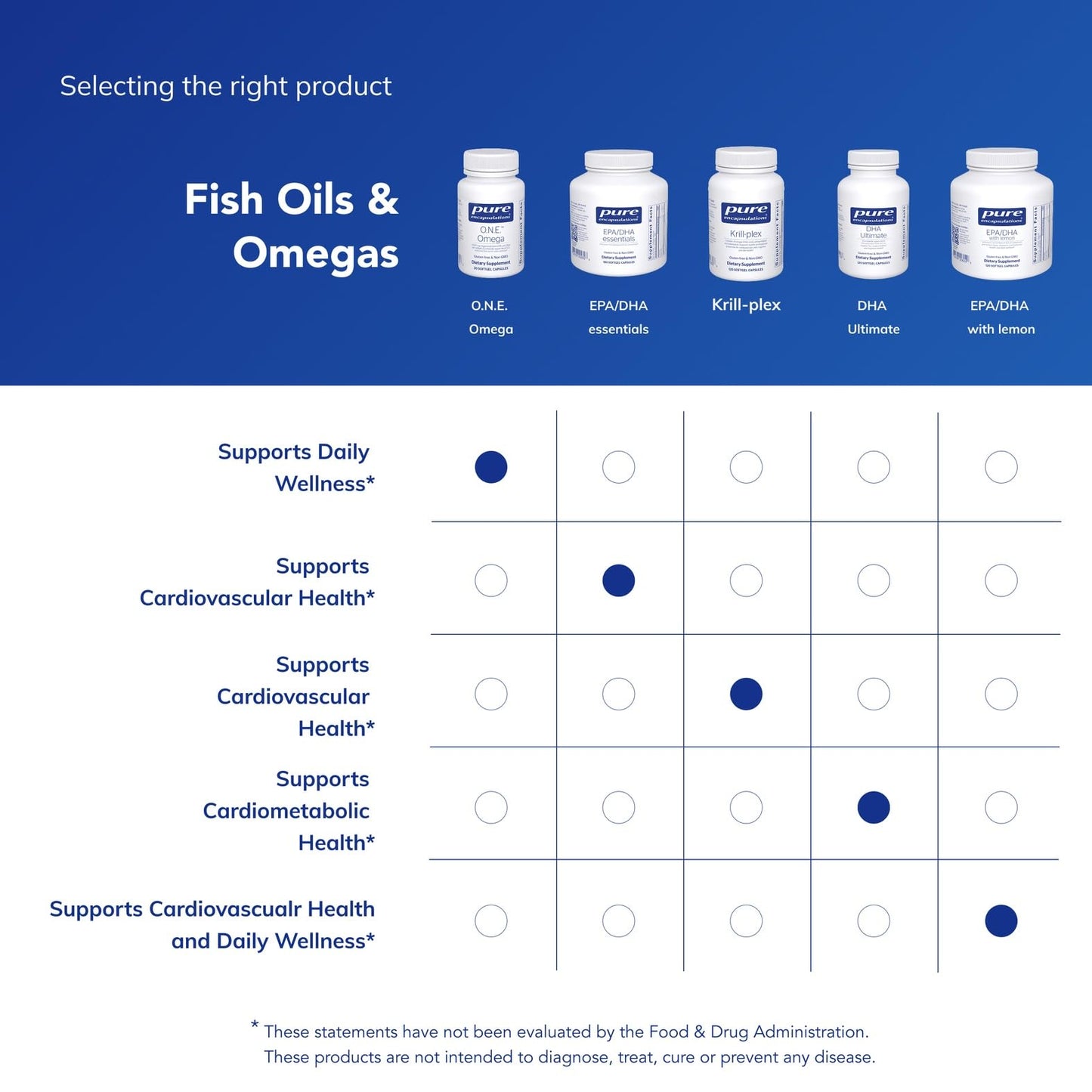 Pure Encapsulations O.N.E. Omega – All-in-One Fish Oil with EPA & DHA, 30 Softgel Capsules