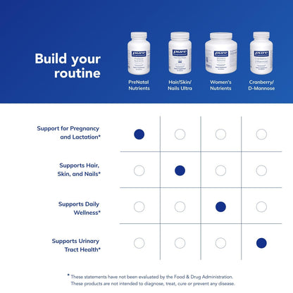 Pure Encapsulations PreNatal Nutrients – Pregnancy & Lactation Support with Folate, Choline & Iron