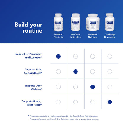Pure Encapsulations PreNatal Nutrients – Pregnancy & Lactation Support with Folate, Choline & Iron