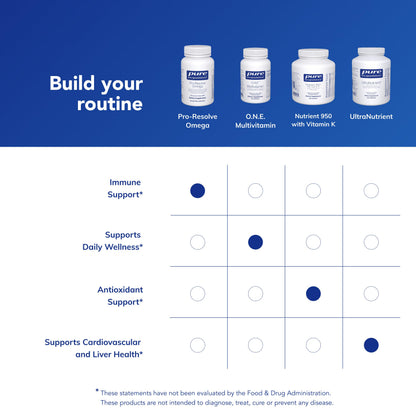 Pure Encapsulations Pro-Resolve Omega – Premium Omega-3 for Immune Support & Cardiovascular Health | 60 Softgels