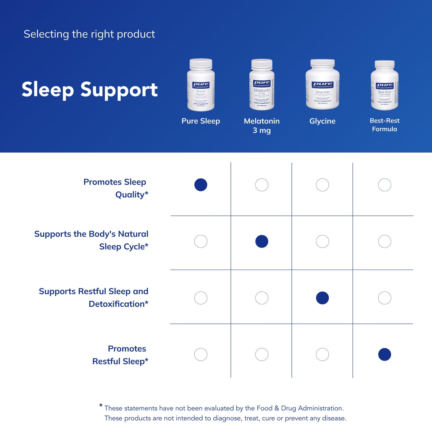 Pure Encapsulations Pure Sleep – Melatonin-Free Calming Sleep Support with Ashwagandha, Saffron & Valerian