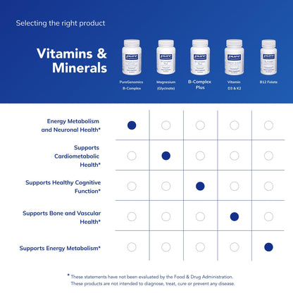 Pure Encapsulations PureGenomics B-Complex – Broad Spectrum B Vitamins for Genetic Expression, Cellular Function & Energy Metabolism, with B12 & B6 – 120 Capsules