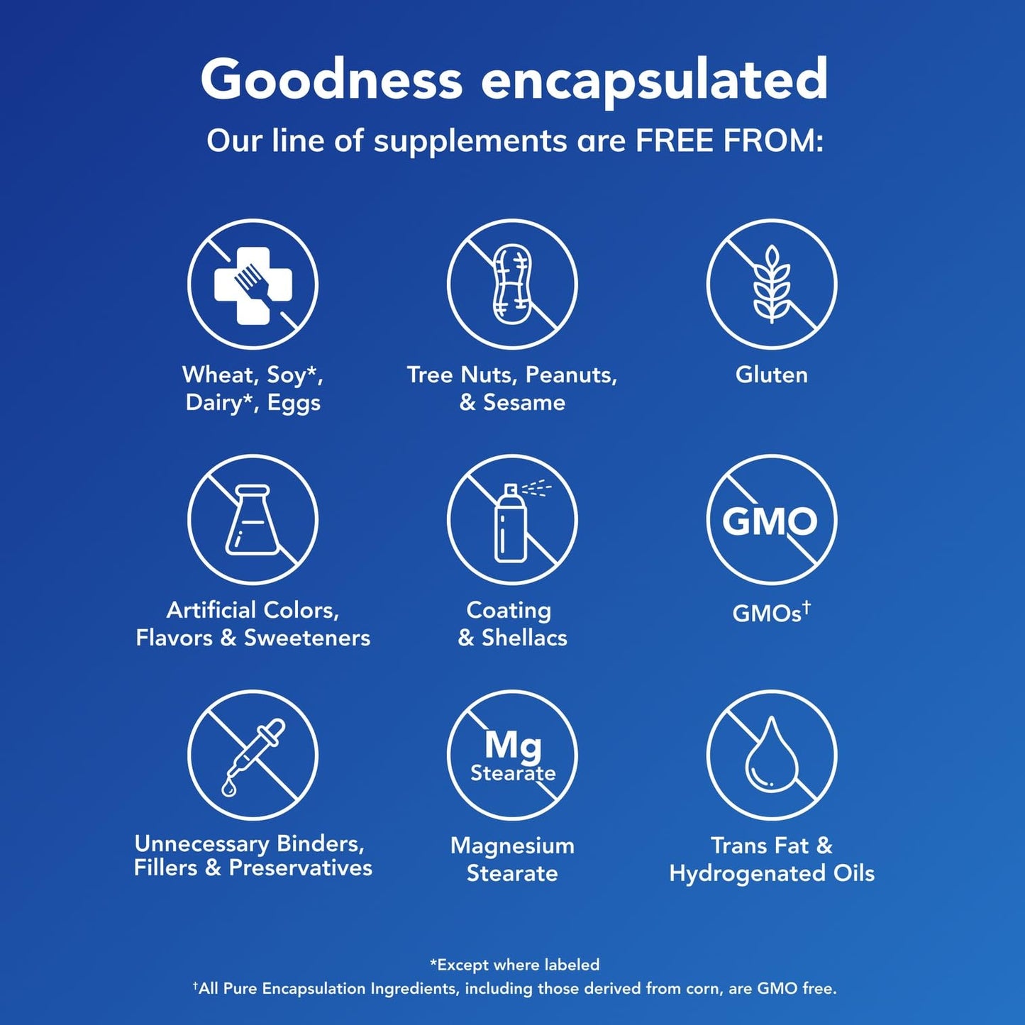 Pure Encapsulations PureGenomics B-Complex – Broad Spectrum B Vitamins for Genetic Expression, Cellular Function & Energy Metabolism, with B12 & B6 – 120 Capsules