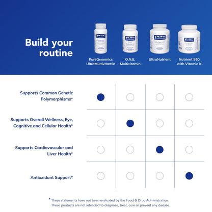 Pure Encapsulations PureGenomics UltraMultivitamin | Genetic Variants Support | 90 Capsules