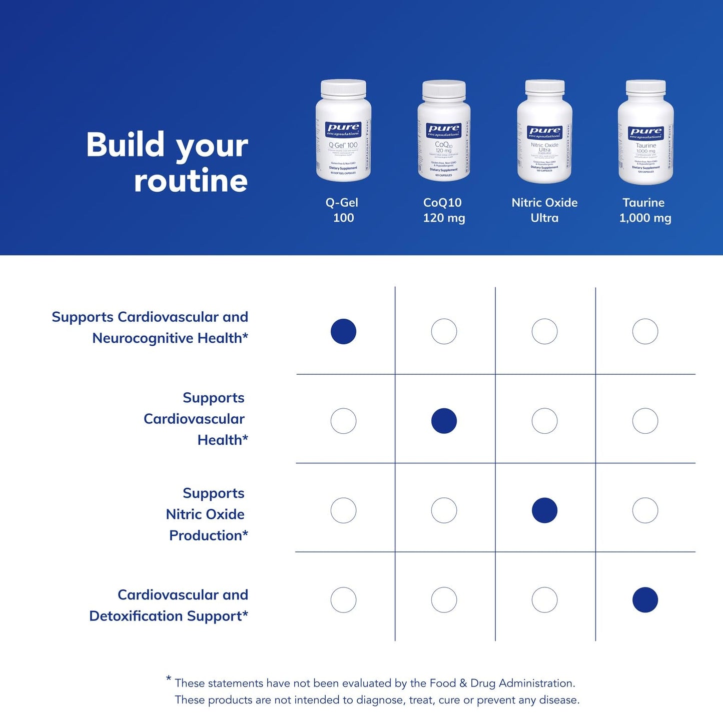 Pure Encapsulations Q-Gel 100 (Hydrosoluble CoQ10) | CoQ10 with Vitamin E to Enhance Solubility | 60 Softgel Capsules