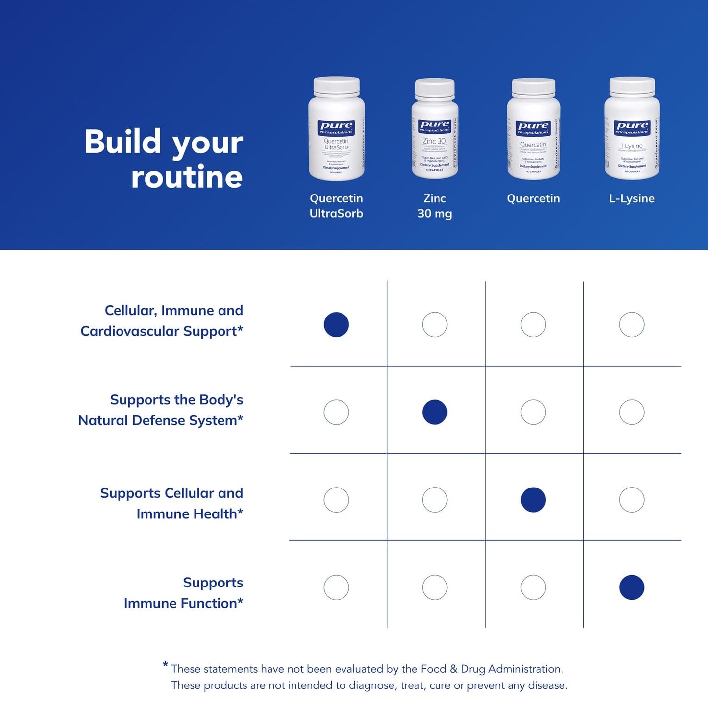 Pure Encapsulations Quercetin UltraSorb | Enhanced-Absorption Quercetin for Cellular, Immune, and Cardiovascular Support | 90 Capsules