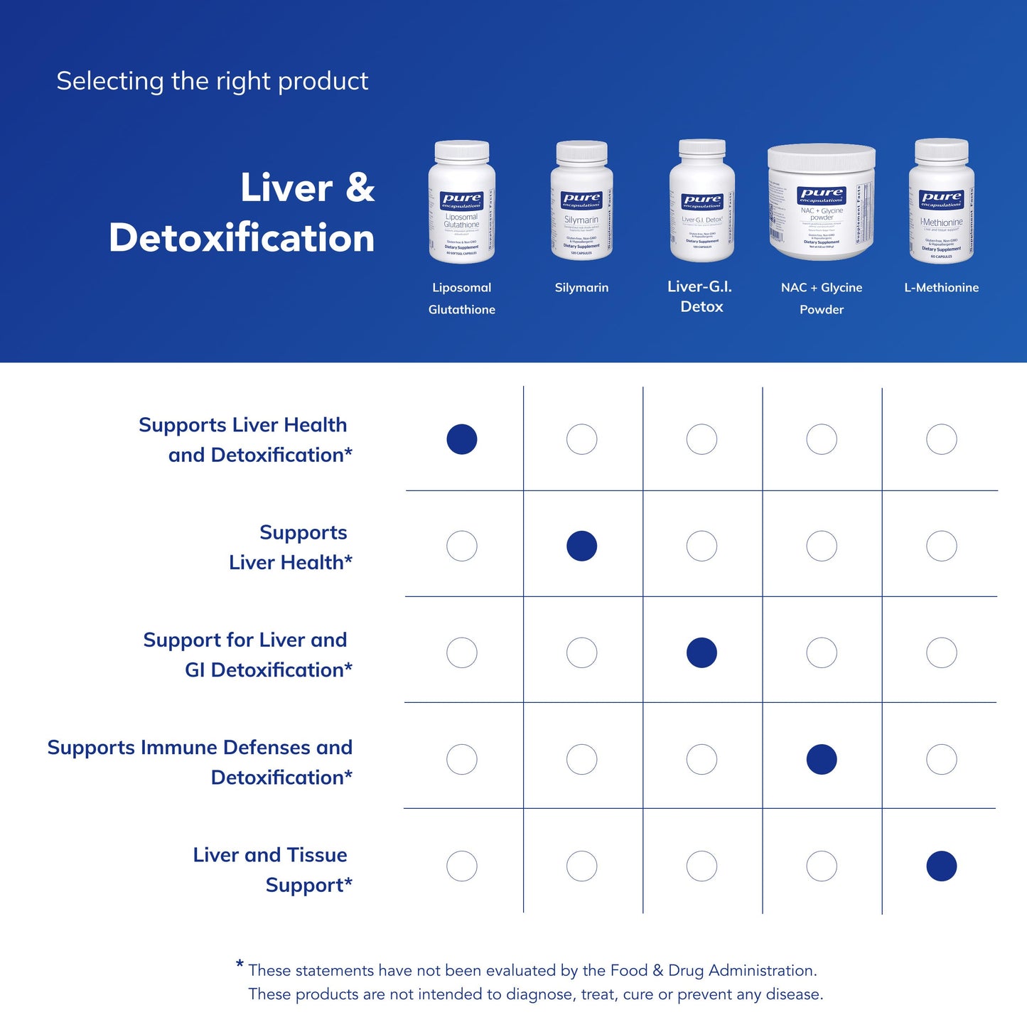 Pure Encapsulations Liposomal Glutathione – Immune Support & Liver Detox* | Setria Glutathione, Non-GMO, 60 Softgels