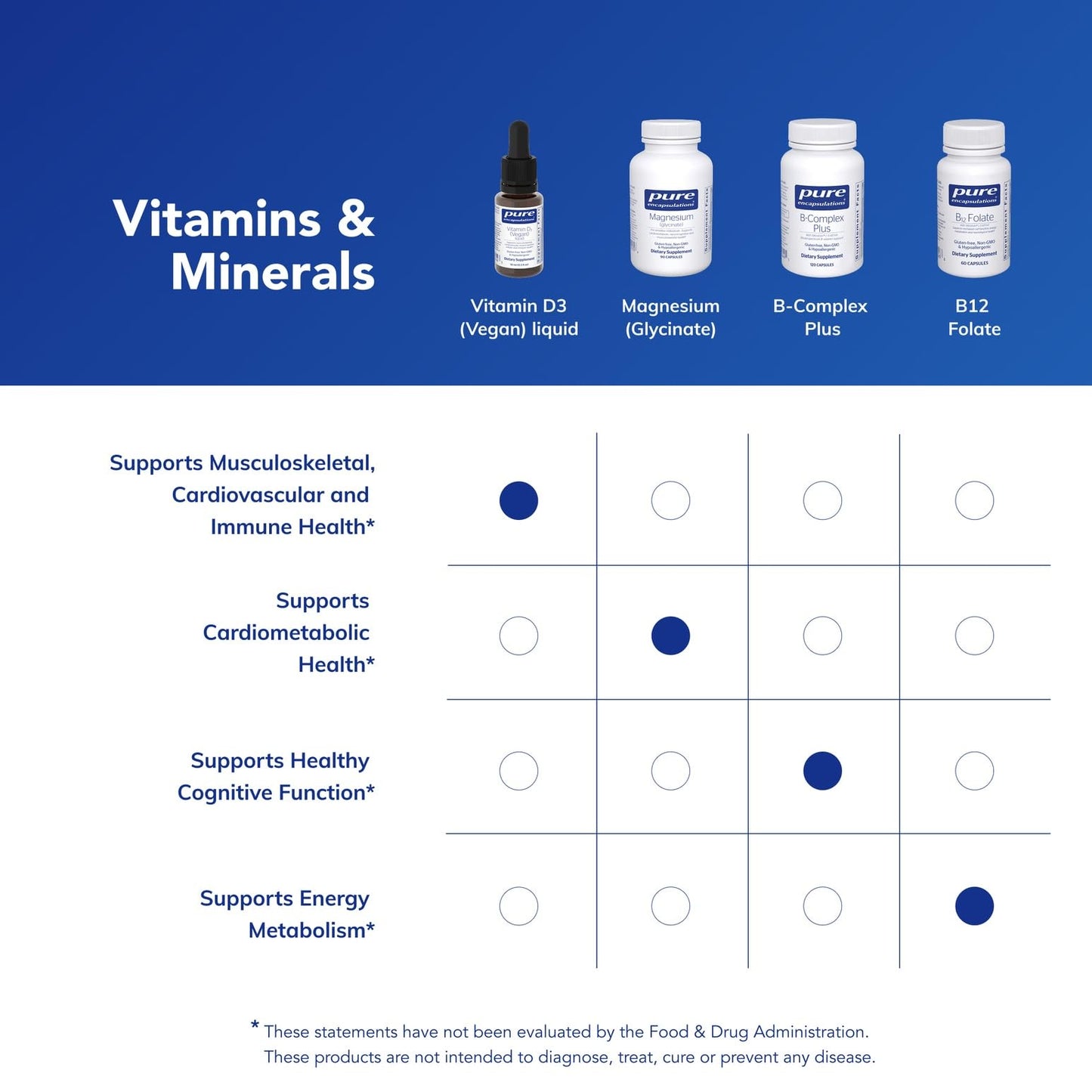 Pure Encapsulations Vitamin D3 (Vegan) Liquid — Hypoallergenic Support for Bone & Immune Health | 0.3 fl oz