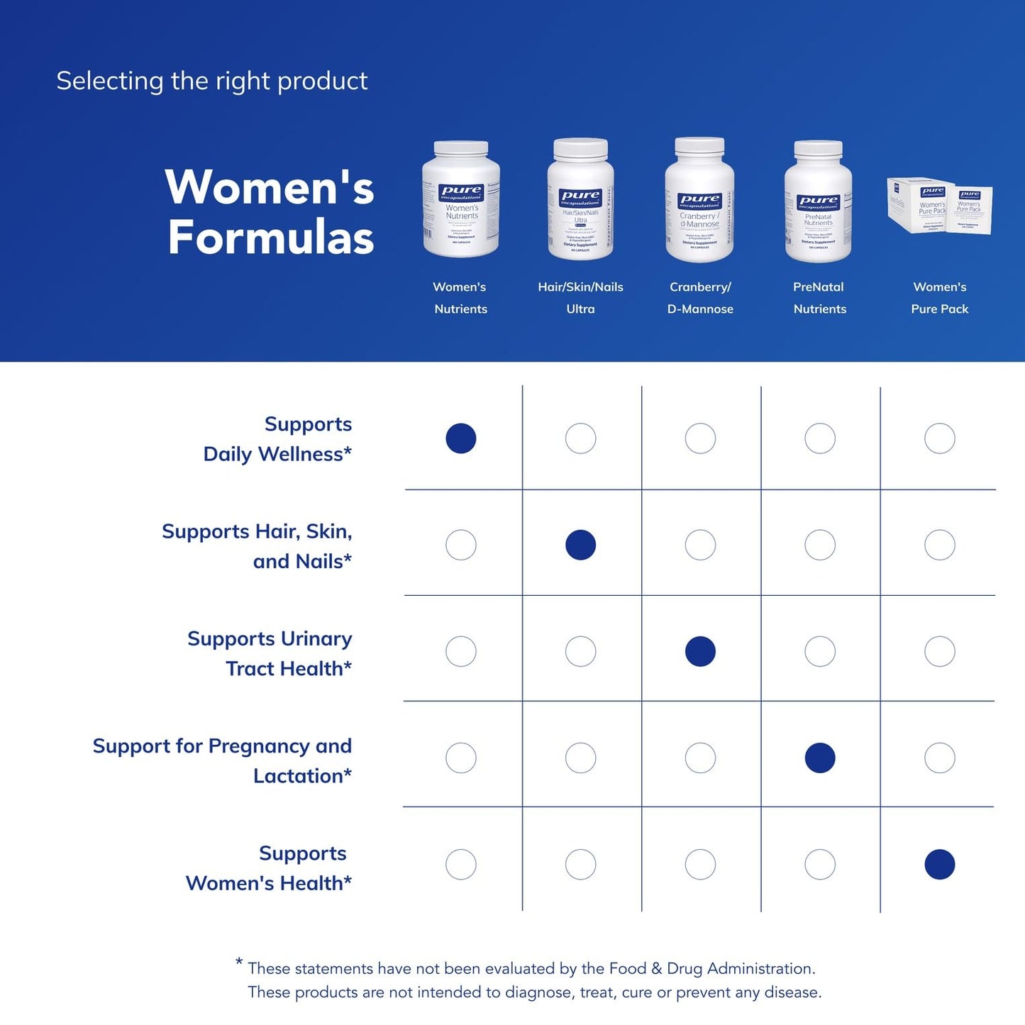 Pure Encapsulations Women's Nutrients 40+ – Multivitamin for Women Over 40 (360 Capsules) | Urinary Tract Health, Eye Integrity & Breast Cell Health
