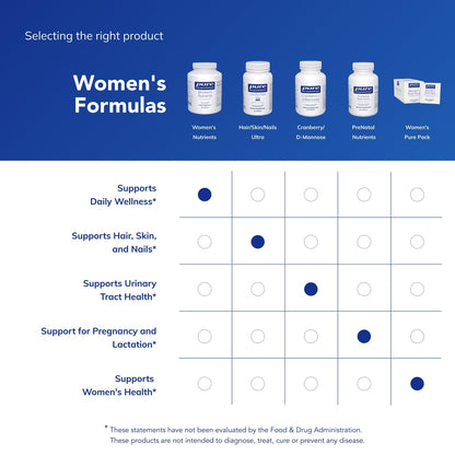 Pure Encapsulations Women's Nutrients 40+ – Multivitamin for Women Over 40 (360 Capsules) | Urinary Tract Health, Eye Integrity & Breast Cell Health