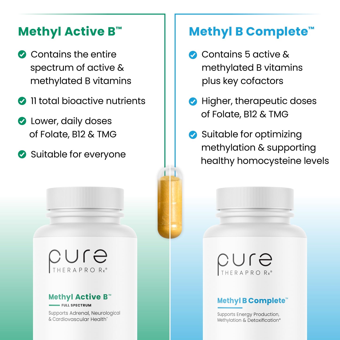 Pure Therapro Rx Methylated B Complex Vitamins Made in USA, 4 Month Supply | Methyl B Complete Quatrefolic 5-MTHF Folate, B12 Methylcobalamin, TMG Trimethylglycine, Methylfolate | Pharm Grade