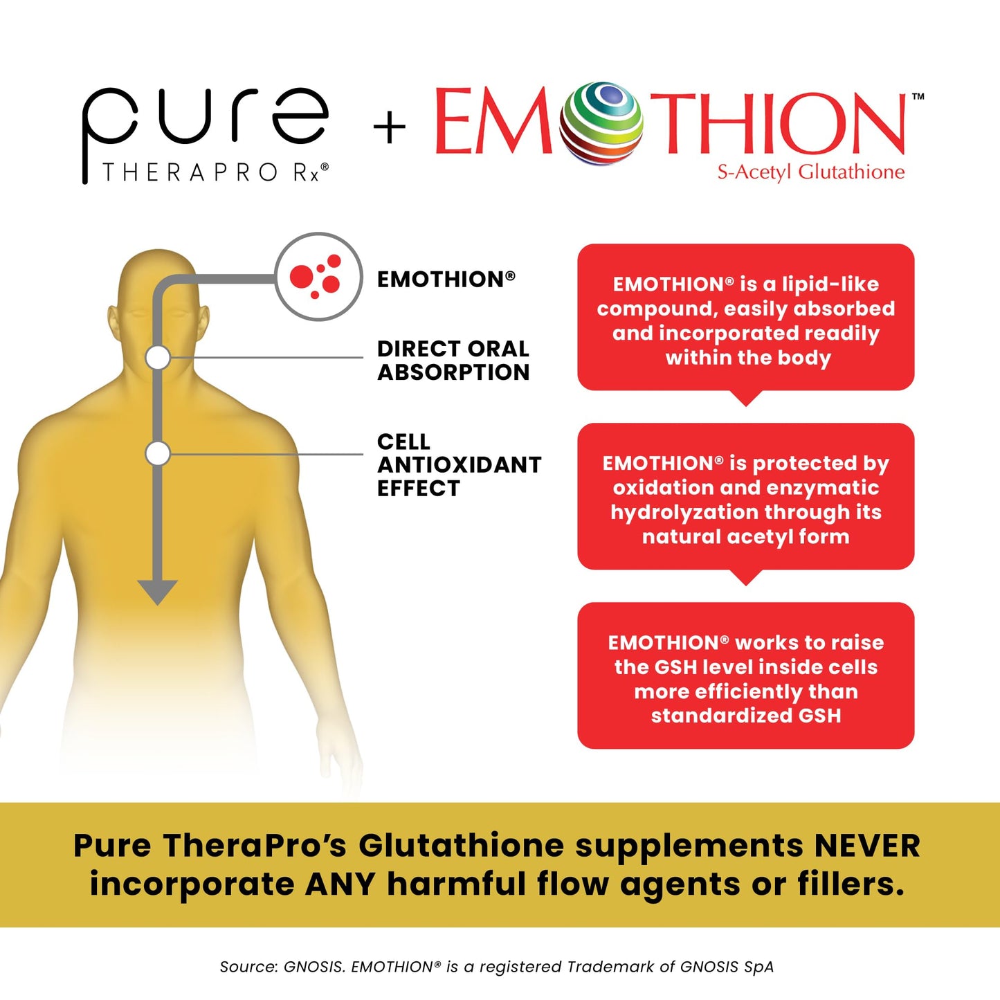 Pure Therapro Rx S-Acetyl Glutathione Gold 100mg – 4 Month Supply, Acid-Resistant Capsules, Made in USA