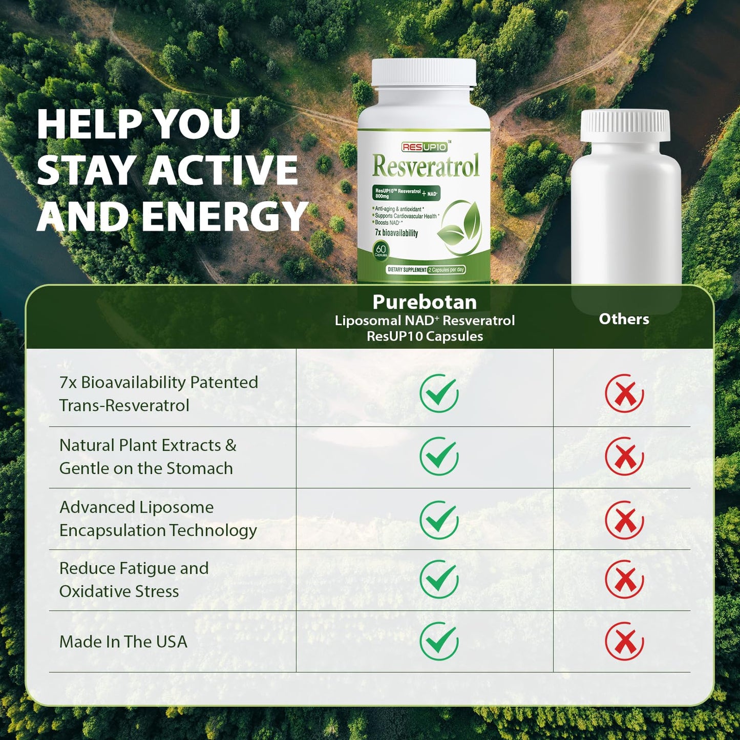 PureBotan Liposomal NAD+ Resveratrol 1300mg – ResUP10, 60 Capsules