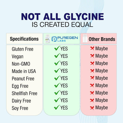 Puregen Labs Glycine 1000mg – 100 Vegetarian Capsules | Sleep Support | Made in USA