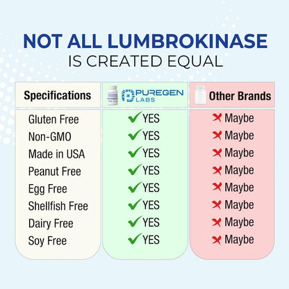 Puregen Labs Lumbrokinase 40mg per Capsule – High Potency Enzymes | Non-GMO, Gluten Free, Made in USA | 120 Vegetarian Capsules