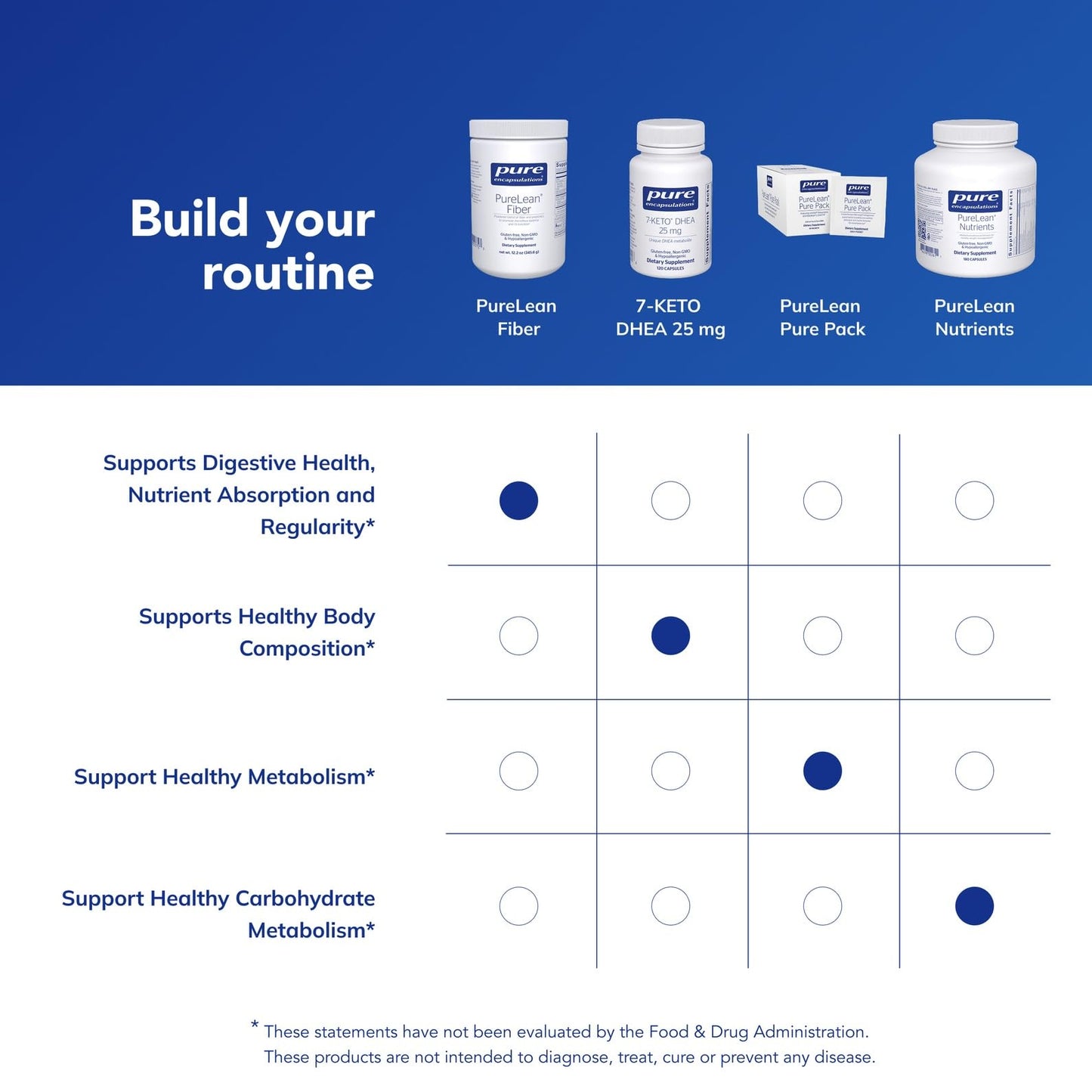 Pure Encapsulations PureLean Fiber | Powdered Fiber with Probiotics for Digestive Support | 12.2 oz