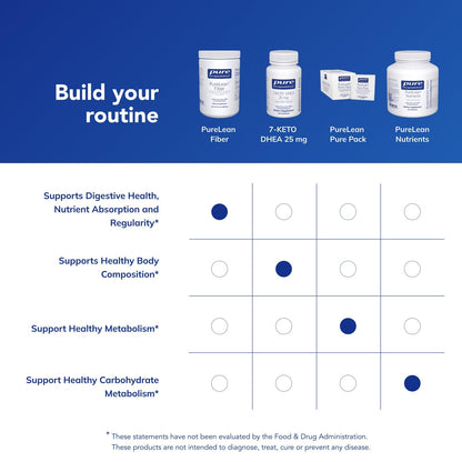 Pure Encapsulations PureLean Fiber | Powdered Fiber with Probiotics for Digestive Support | 12.2 oz