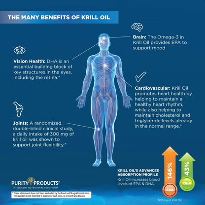 Purity Krill Omega-3 10x EPA & DHA | Premium Krill Oil + Astaxanthin