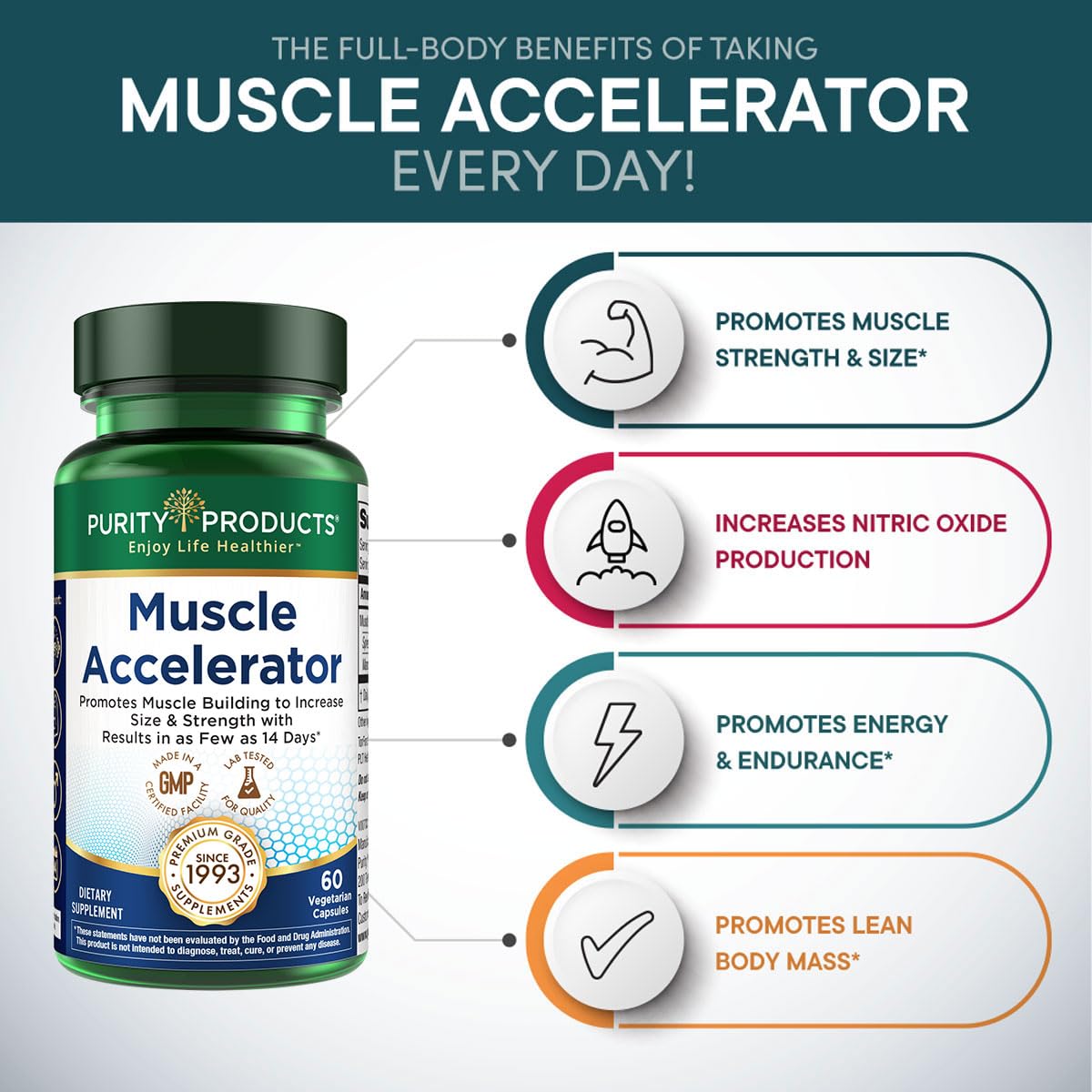 Purity Products Muscle Accelerator 650 mg – Patented & Clinically Tested Ayurvedic Blend for Strength, Endurance + Muscle Growth | 60 Veg Caps (3)