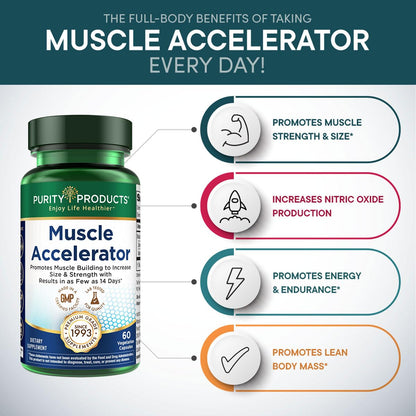 Purity Products Muscle Accelerator 650 mg – Patented & Clinically Tested Ayurvedic Blend for Strength, Endurance + Muscle Growth | 60 Veg Caps (3)