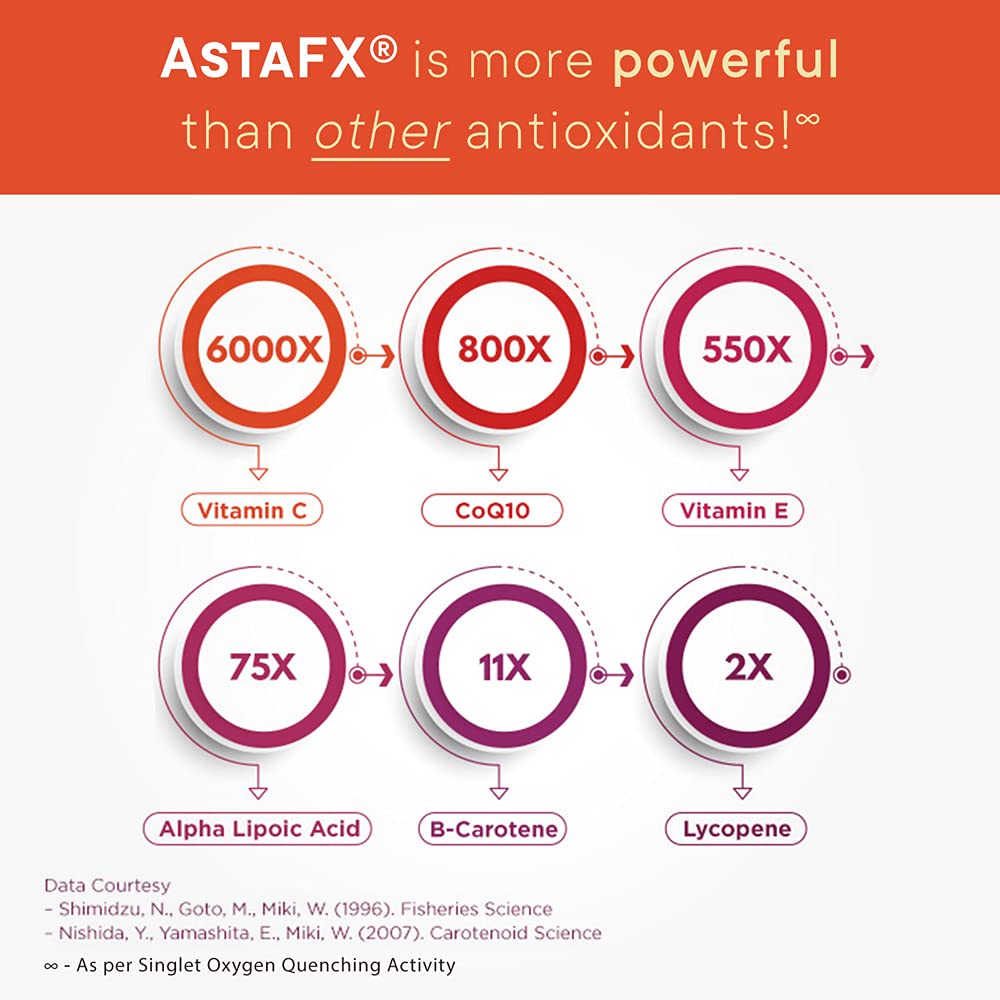 Purity Products AstaFX Astaxanthin 4 mg AstaREAL with Tocotrienols & BioPerine – 60 Vegetarian Caps