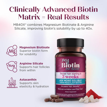 Purity Products MyBiotin ProClinical – 40x Soluble Biotin for Hair, Skin & Nails | 30 Veg Capsules