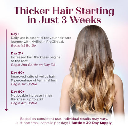 Purity Products MyBiotin ProClinical – Thicker Hair in Weeks, Smoother Skin | 90 Veg Capsules