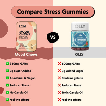 PYM Berry Mood Chews – Stress & Overwhelm Support (120 Count) • Vegan & Gluten-Free