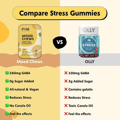 PYM Citrus Mood Chews – 60 Count | GABA 130mg, L-Theanine 90mg | Vegan, Non-GMO, Gluten-Free, Made in USA