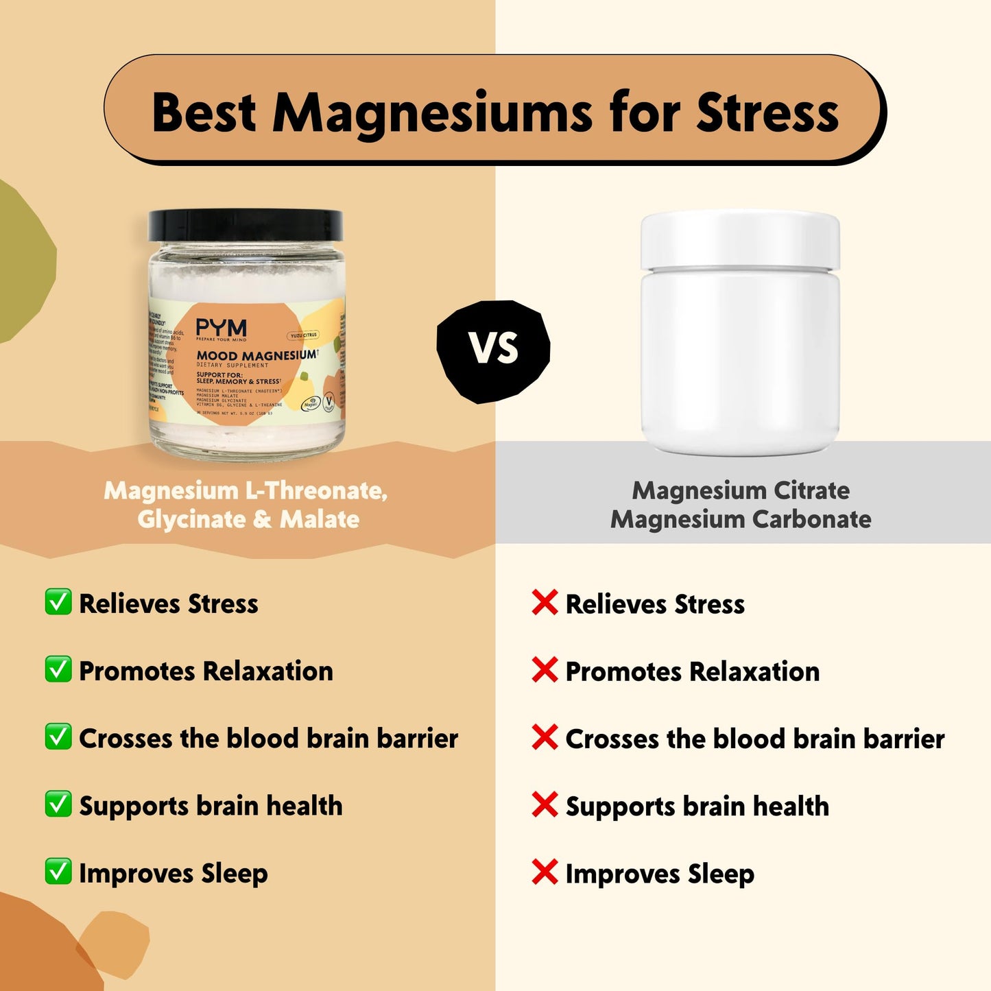 PYM Mood Magnesium Powder (30 Servings) – Magnesium Glycinate, L-Threonate & Malate for Mind & Mood Support