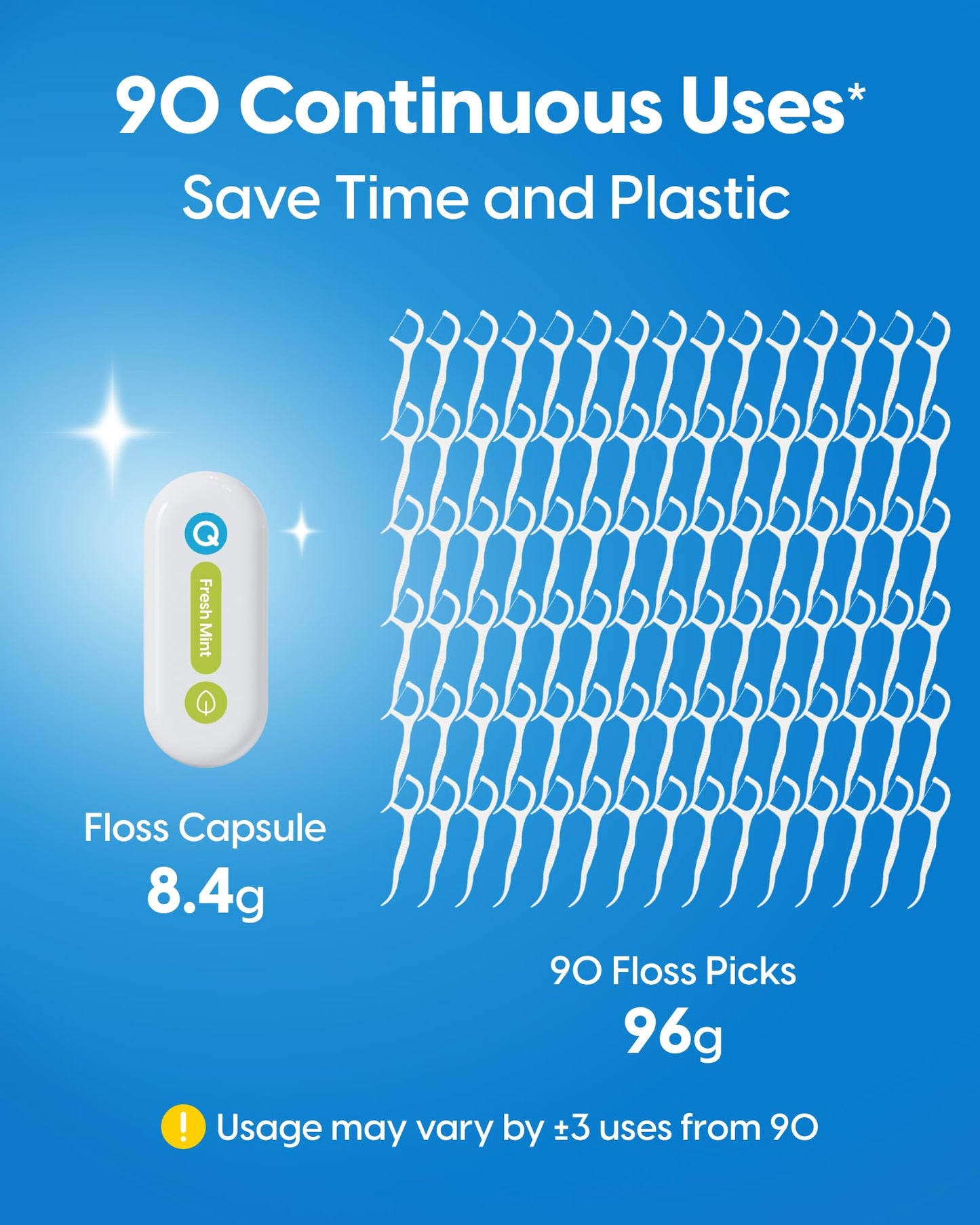 QicoBay Refill Floss Capsule for C1S Flosser – Fresh Mint, 3-Pack, 90 Uses