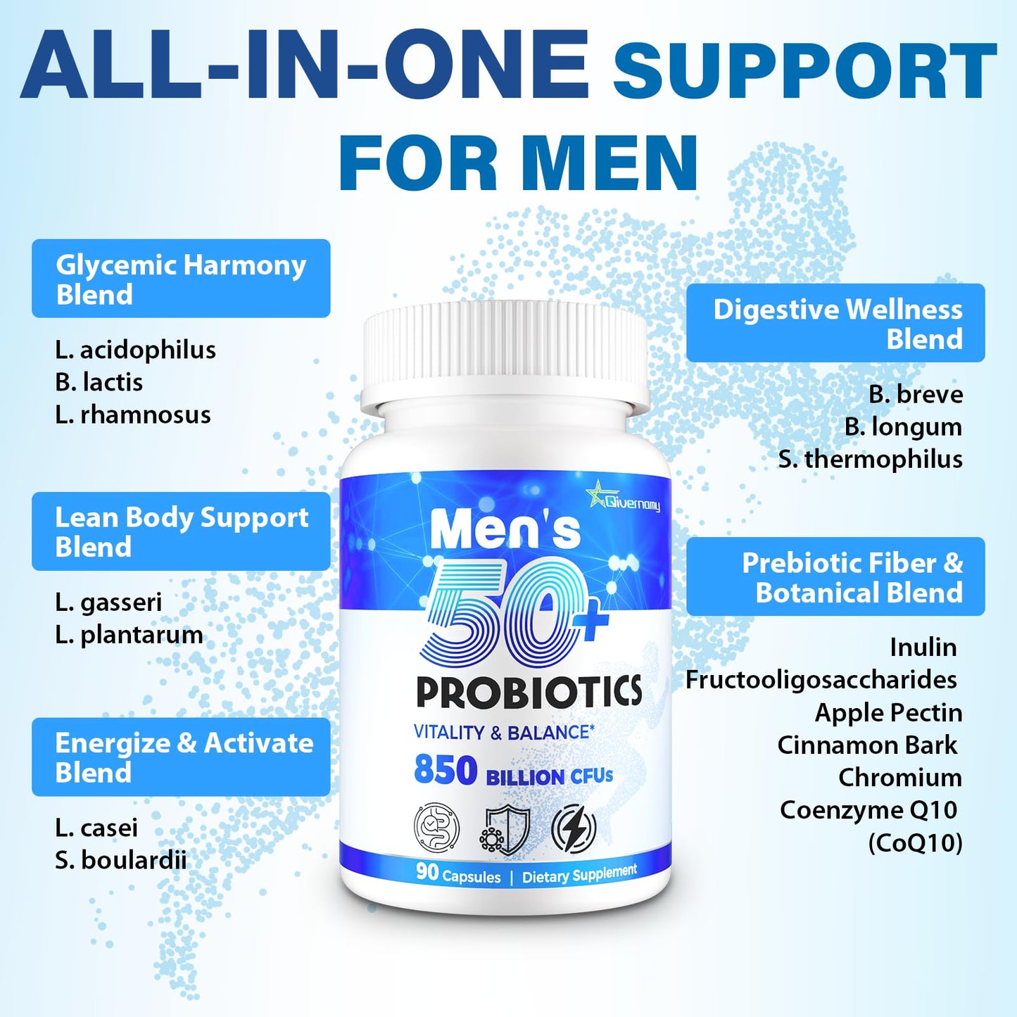 QIVERNAMY Probiotics for Men 50+ — 850B CFU, CoQ10, 360 Caps, 1800mg Prebiotic Fiber