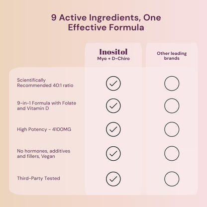 QSTA Premium Inositol Supplement 4100mg 40:1 for Women – Myo & D-Chiro 9-in-1