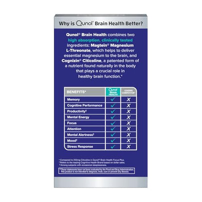 Qunol Brain Health Memory Plus | Magnesium L-Threonate & Cognizin Citicoline for Memory, Focus & Productivity (60 Count)