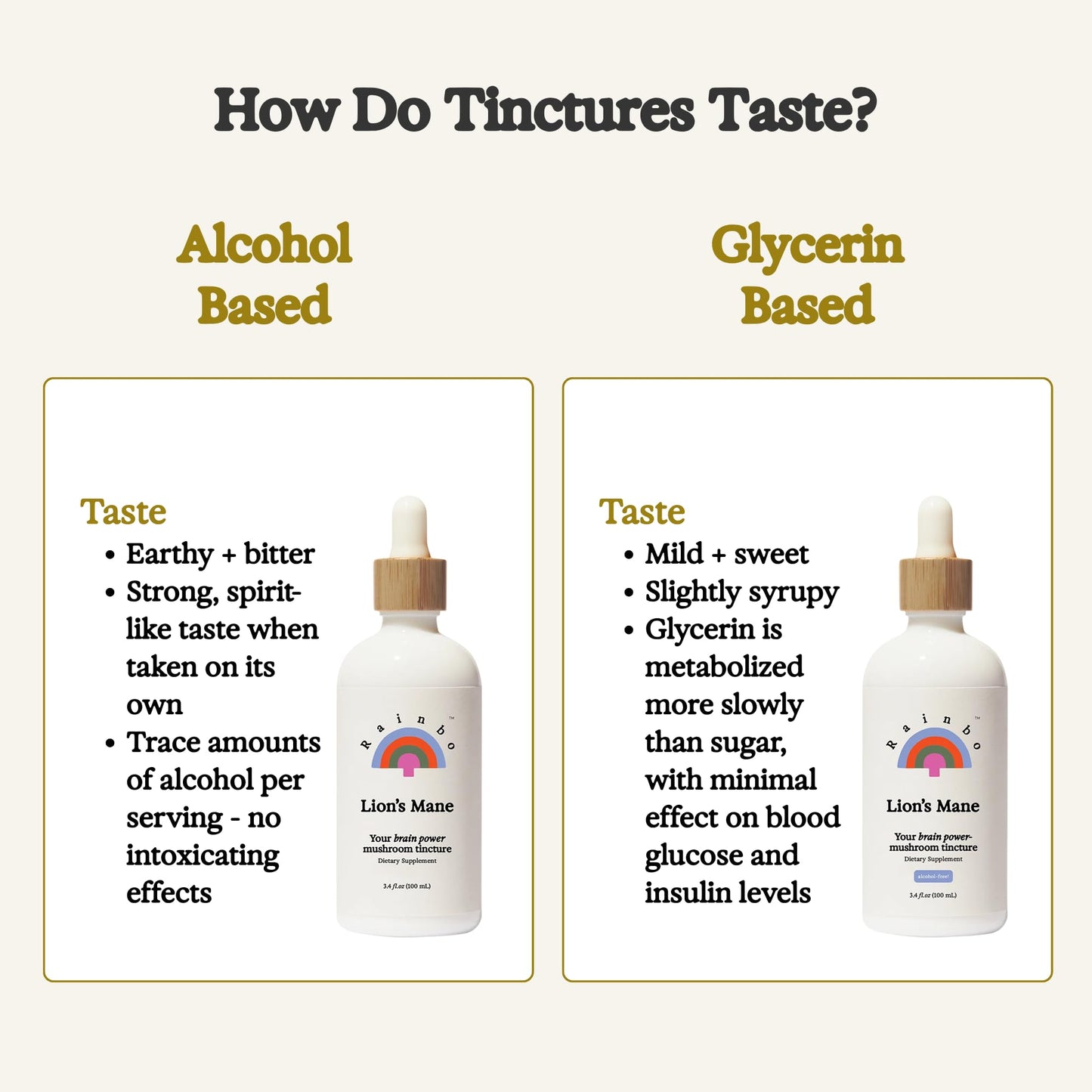 Rainbo Lion's Mane Mushroom Tincture – Alcohol-Free Dual Extract | Brain Health & Focus | Vegan 3.4 fl oz