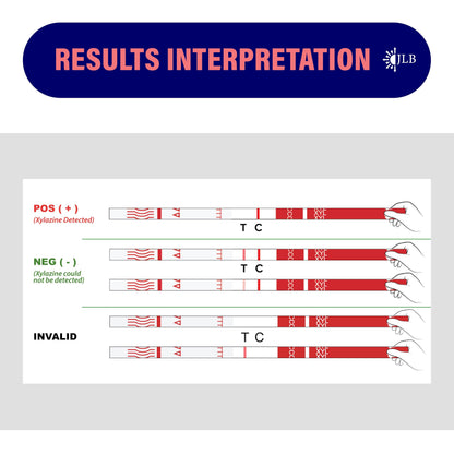 Rapid Response 2.0 Xylazine Test Strips (5 Pack) | Detect Xylazine in Liquids & Powders