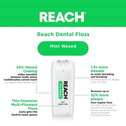 REACH Mint Waxed Floss – 200 Yards (Pack of 2) | Mint Floss for Interdental Cleaning