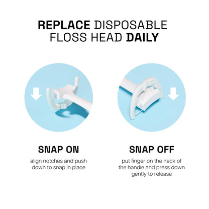 REACH Ultraclean Access Flosser Refill Heads – Mint, Shred-Resistant, PFAS Free, 28 Count (6 Pack)