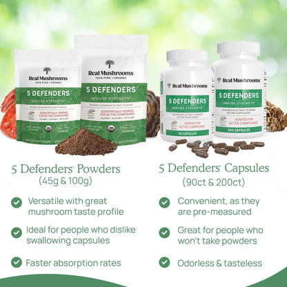 Real Mushrooms 5 Defenders Mushroom Complex – 5-Mushroom Beta Glucans (45 Servings)