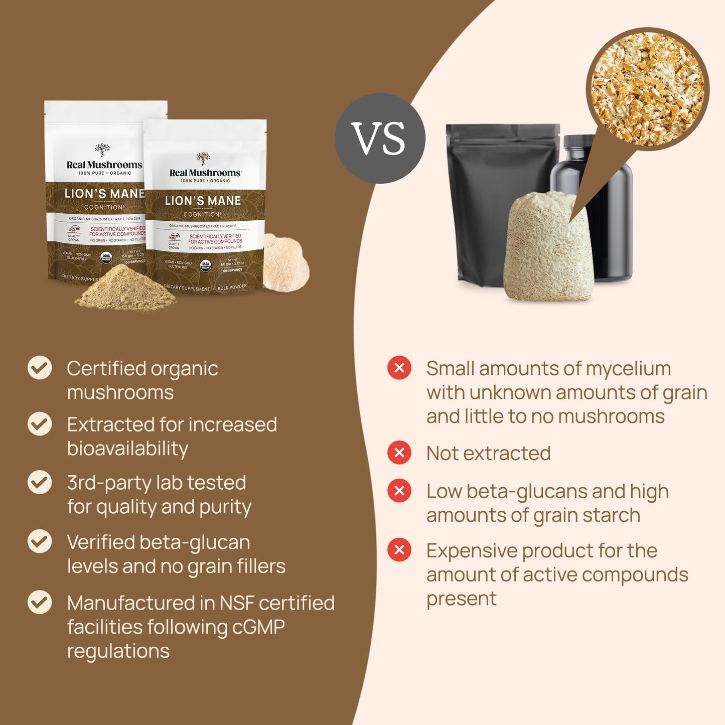 Real Mushrooms Lion’s Mane Supplement Powder – Organic Lion’s Mane Extract, 150 Servings