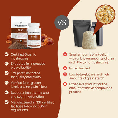 Real Mushrooms Reishi Capsules - Organic Red Reishi Extracts, 90 Ct, Vegan & Non-GMO