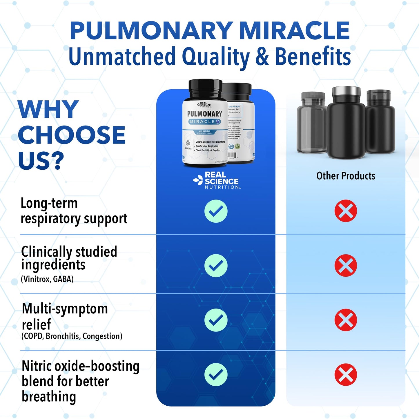 Real Science Nutrition Pulmonary Miracle COPD Relief & Lung Detox Capsules – 60 Caps (Pack of 3)