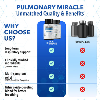 Real Science Nutrition Pulmonary Miracle COPD Relief & Lung Detox Capsules – 60 Caps (Pack of 3)
