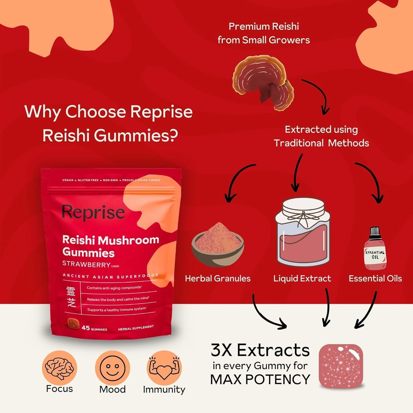 Reishi Mushroom Gummies | Hongo Reishi Mushroom Supplement (Lingzhi, Ganoderma Lucidum) | Full Spectrum Stress Gummies for Adults | Red Reishi Mushroom | Strawberry Flavor | 45 Count (Pack of 3)