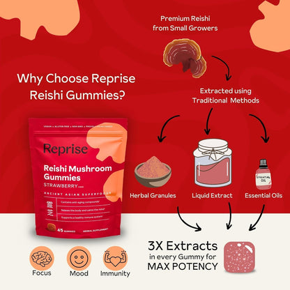 Reishi Mushroom Gummies | Hongo Reishi Mushroom Supplement (Lingzhi, Ganoderma Lucidum) | Full Spectrum Stress Gummies for Adults | Red Reishi Mushroom | Strawberry Flavor | 45 Count (Pack of 3)
